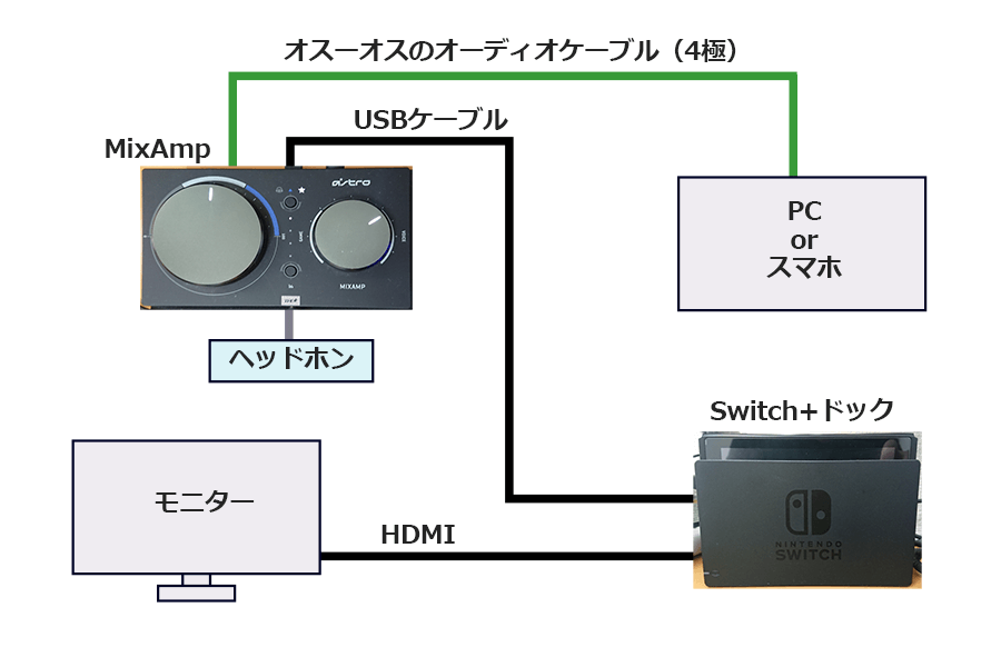 SwitchとPCでDiscordを使う AUX版