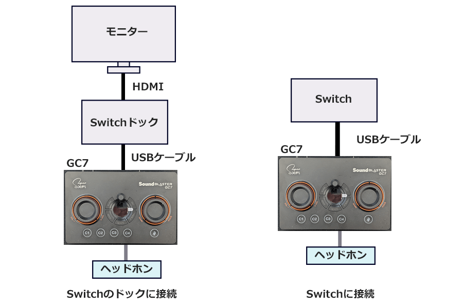 Nintendo SwitchとGC7の接続