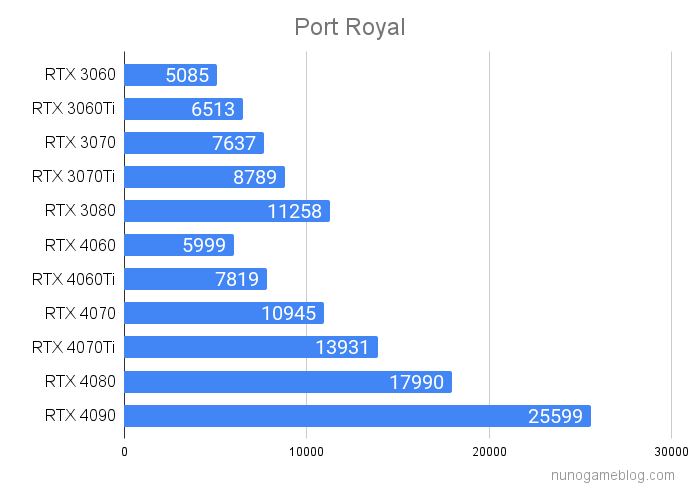 PortRoyal