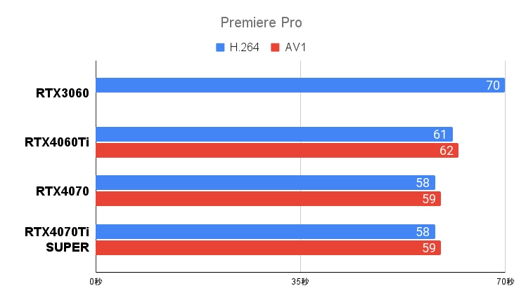 Premiere Proのエンコード時間