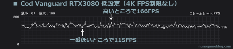 Cod Vangurad RTX3080 4K 低設定