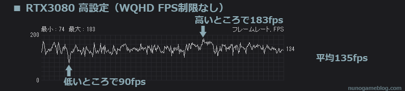 Cod Vangurad RTX3080 WQHD 高設定