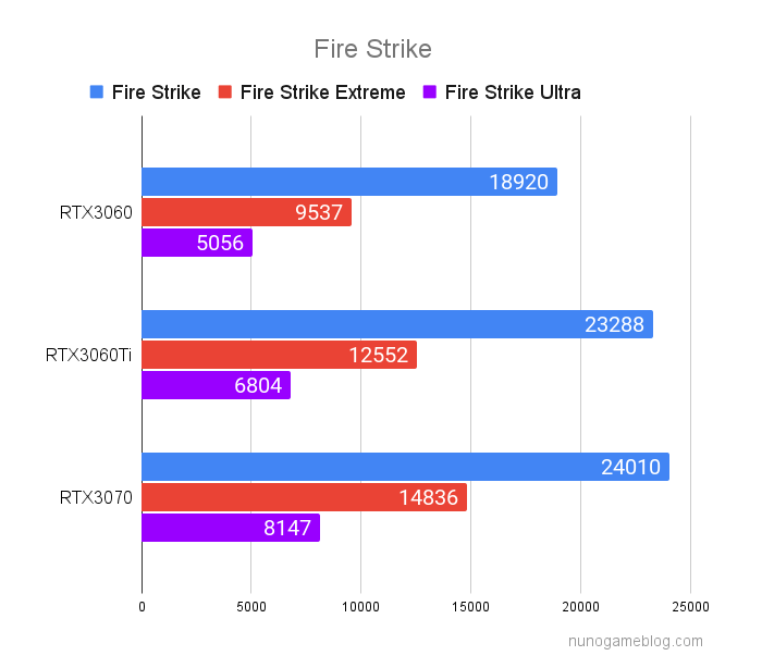 ３DMark Fire Strike のテスト