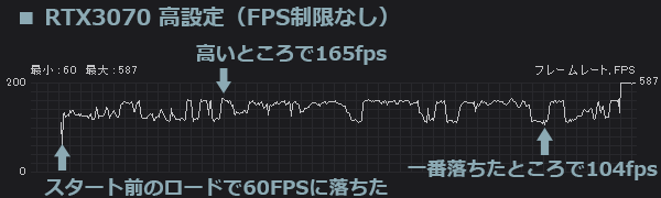 モンハンライズ RTX3070 高設定