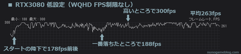 Apex RTX3080 WQHD 低設定のfps計測結果