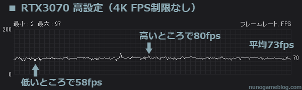 モンハン サンブレイク RTX3070 4K 高設定