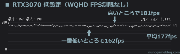 モンハン サンブレイク RTX3070 WQHD 低設定