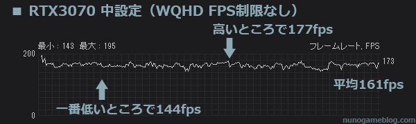 モンハン サンブレイク RTX3070 WQHD 中設定