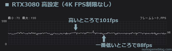 モンハンライズ RTX3080 高設定