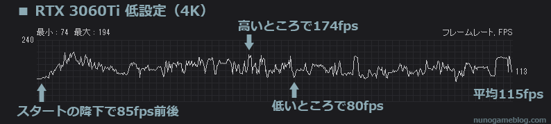 PG-PQ12T Apex 4K低設定