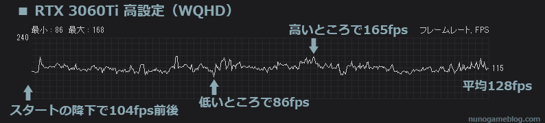 PG-PQ12T Apex WQHD高設定