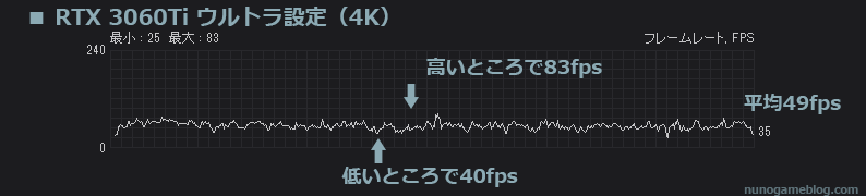 PG-PQ12T CodV 4K ウルトラ設定