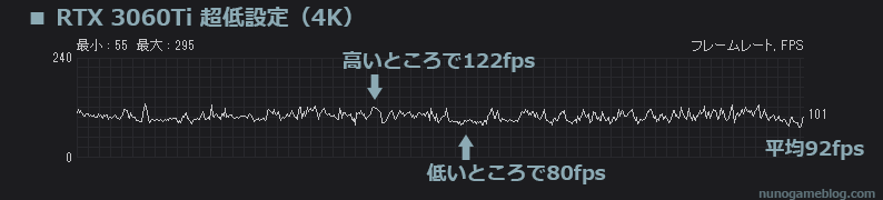 PG-PQ12T CodV4K 超低設定