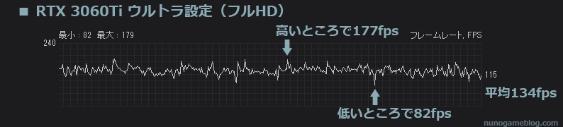 PG-PQ12T CodV フルHD ウルトラ設定