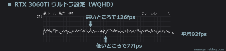 PG-PQ12T CodV WQHD ウルトラ設定