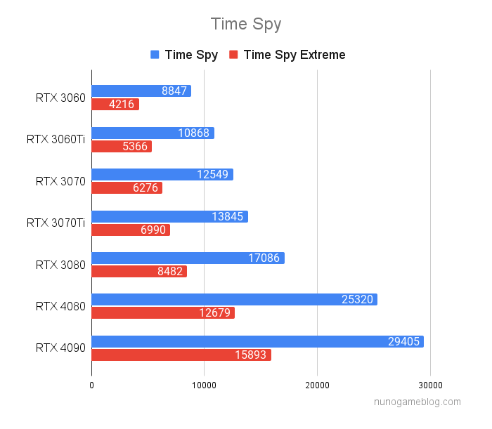 Time Spy GPUテスト