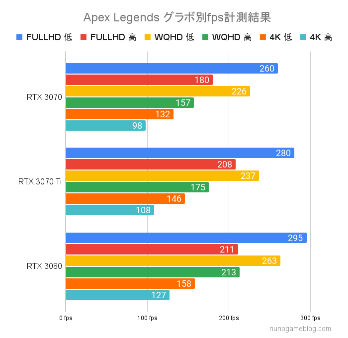 Apexのfps計測結果