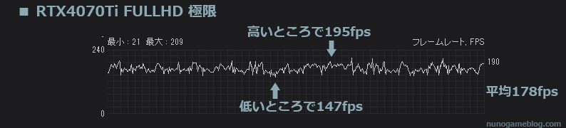 Cod MW2 極限 RTX4070Tiのfps変動