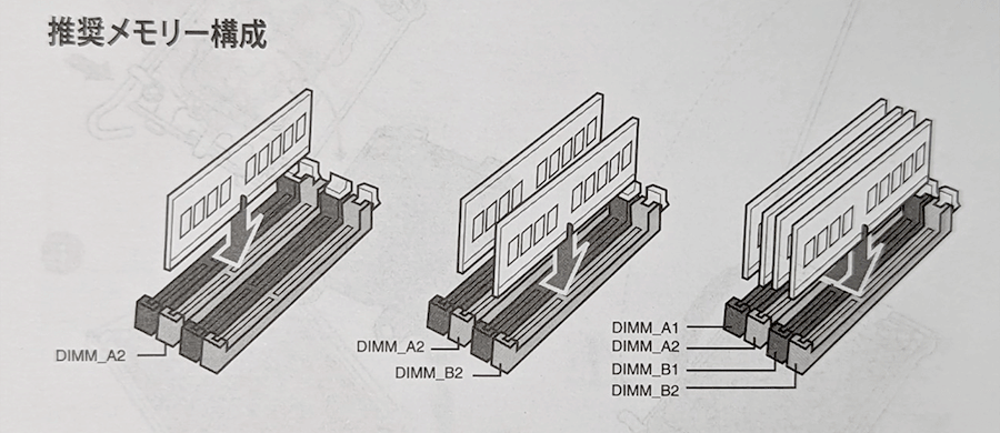 メモリの差し込み場所説明書