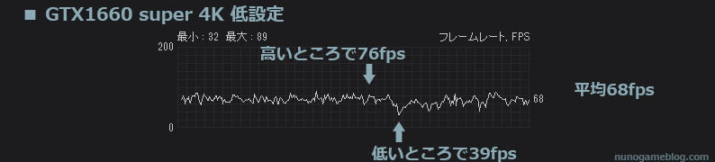 Apex GTX ベンチマーク