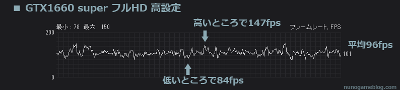 Apex GTX ベンチマーク