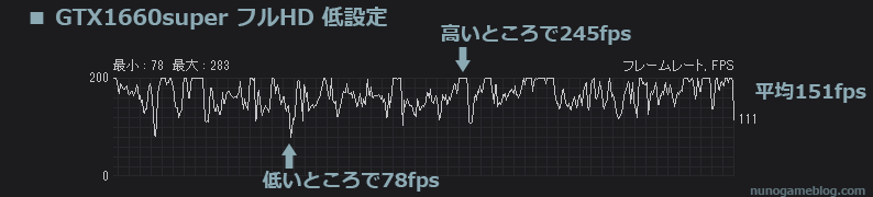 Apex GTX ベンチマーク