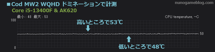 COD MW2の温度変化