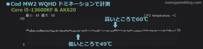 COD MW2の温度変化