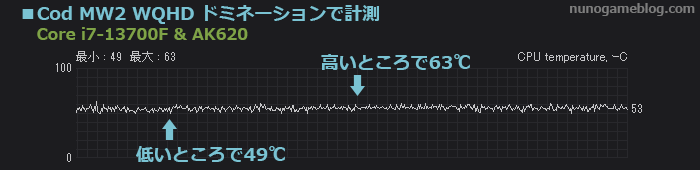 COD MW2の温度変化