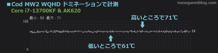 COD MW2の温度変化