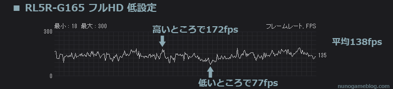 RL5R-G165でApex グラフィック低設定