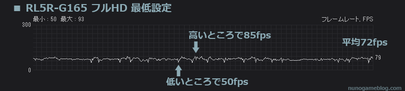 RL5R-G165でCodMW2 グラフィック最低設定