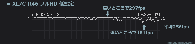 Apex XL7C-R46 フルHD低設定のフレームレート