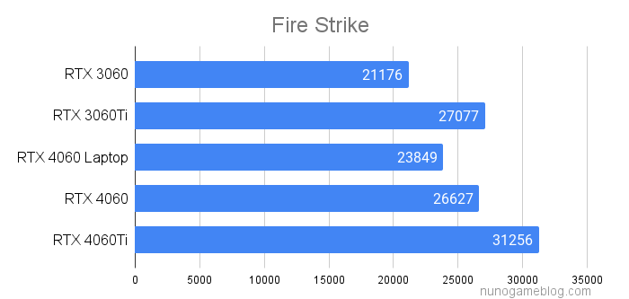 FireStrike RTX4060 Laptop