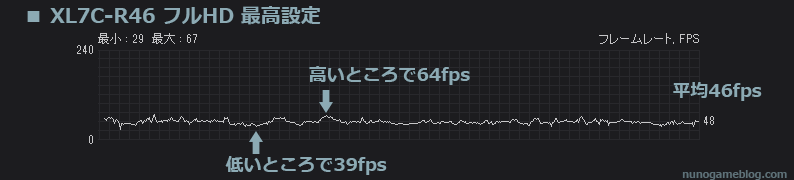 XL7C-R46でフォートナイト グラフィック最高設定