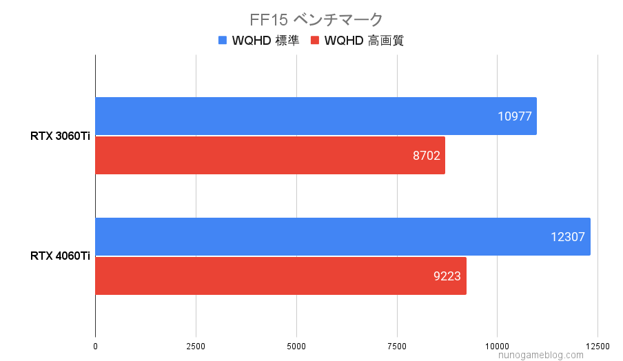 FF15 ベンチマーク結果