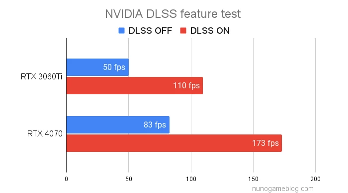 DLSS2のテスト