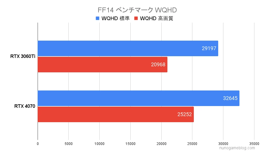 FF14 ベンチマーク