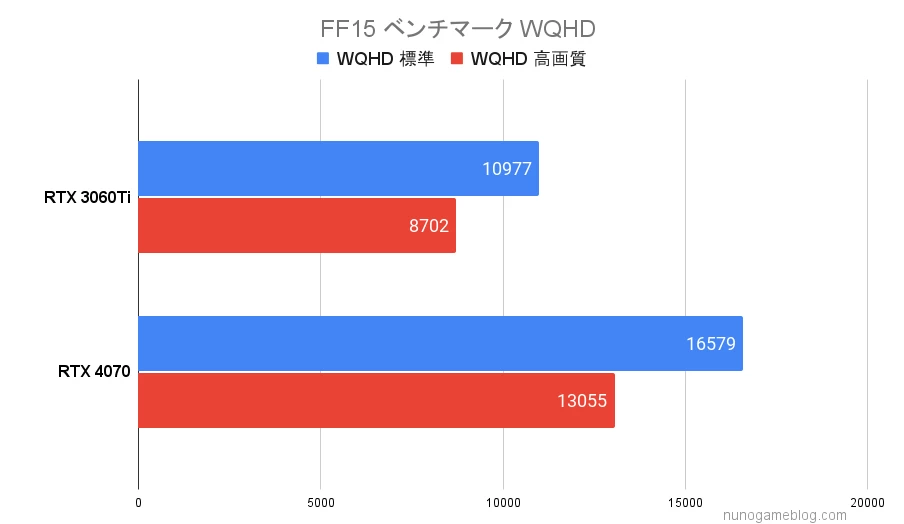 FF15 ベンチマーク