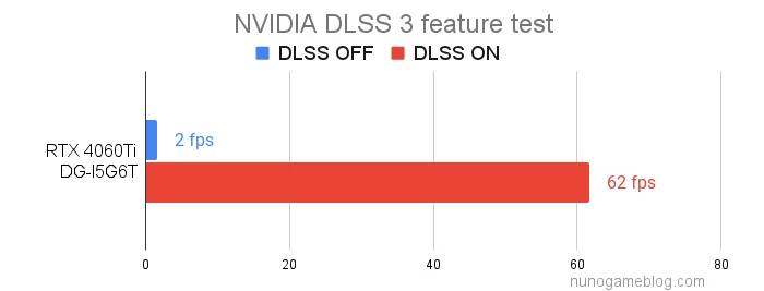 DLSS3 DG-I5G6Tのfps計測結果