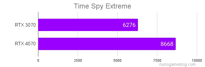 Time Spy Extremeの結果