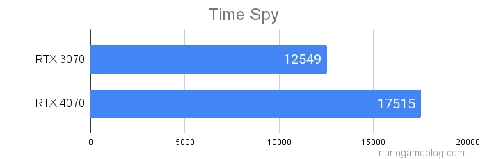 TimeSpyの結果