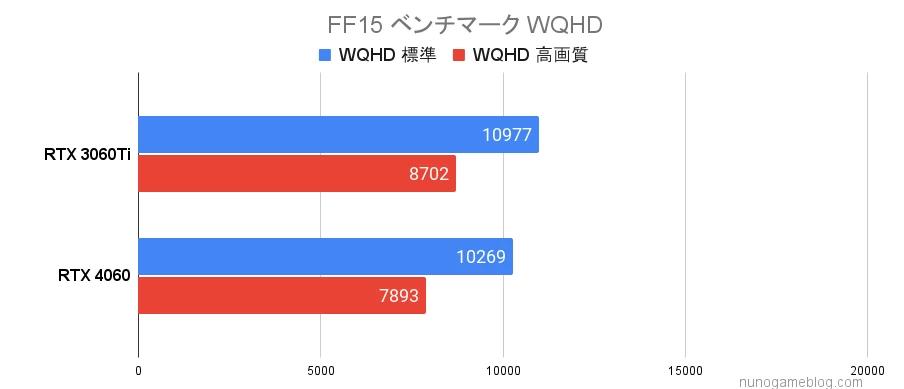 FF15 ベンチマーク結果