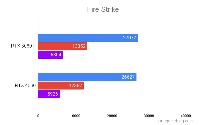 Fire Strikeのテスト