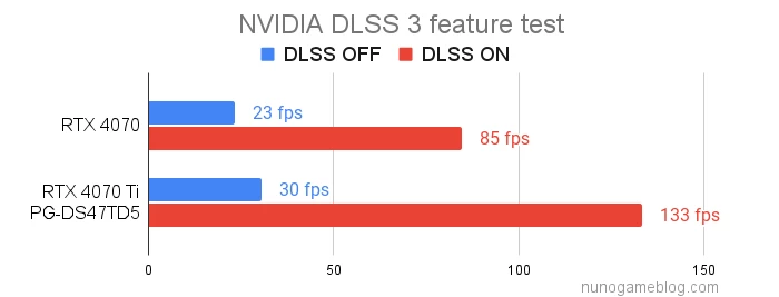 DLSS 3のテスト