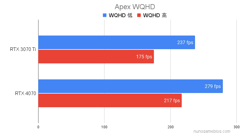 Apexのベンチマーク