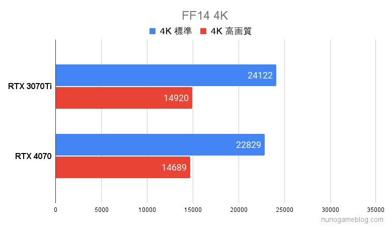 FF14のベンチマーク