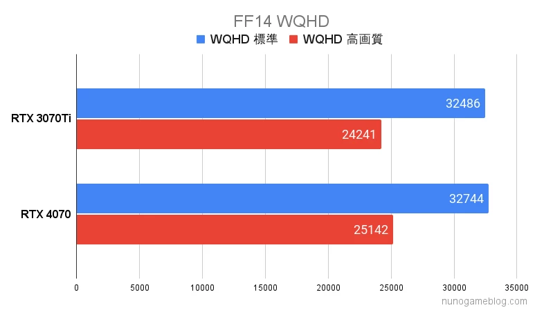 FF14のベンチマーク