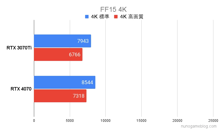 FF15のベンチマーク