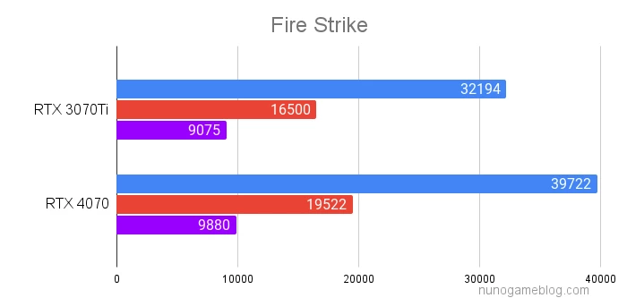 Fire Strikeの結果